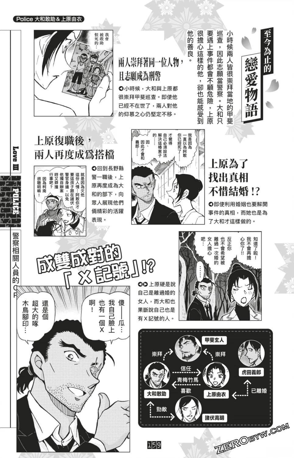 LOVE+PLUS超百科全书159