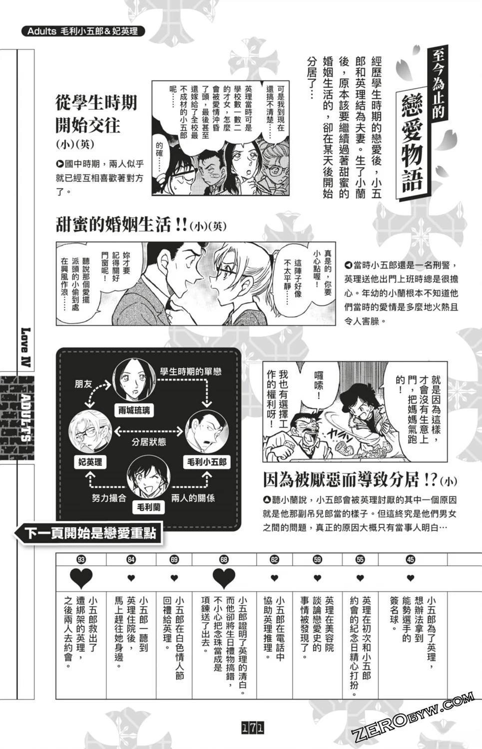 LOVE+PLUS超百科全书405