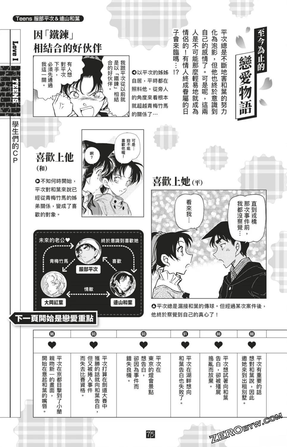 LOVE+PLUS超百科全书75