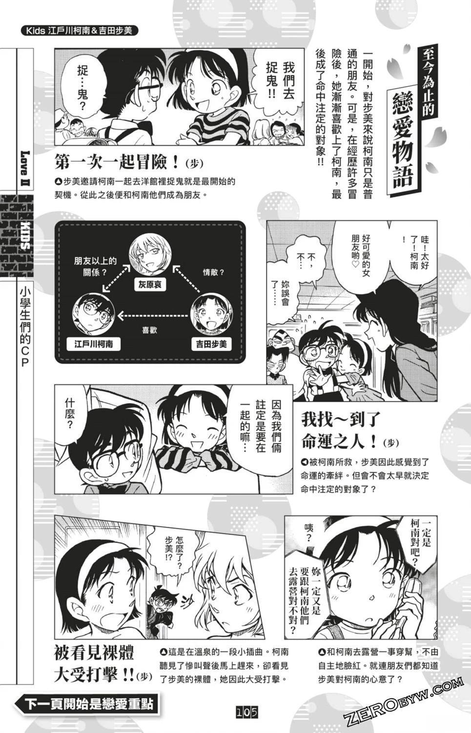 LOVE+PLUS超百科全书339