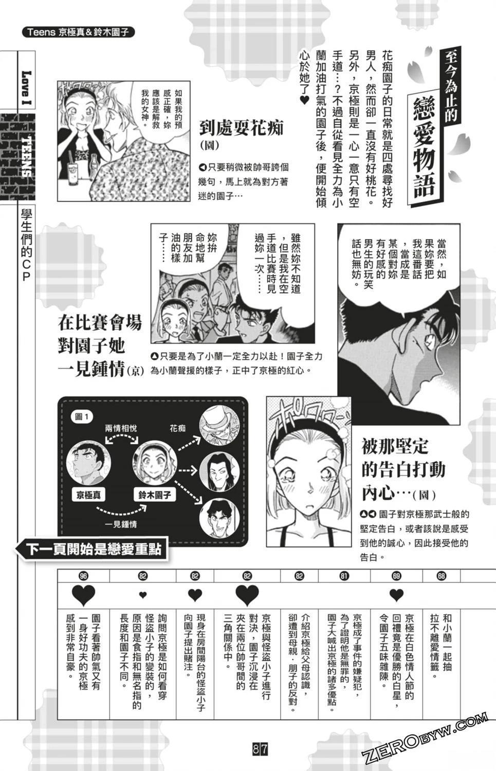 LOVE+PLUS超百科全书321