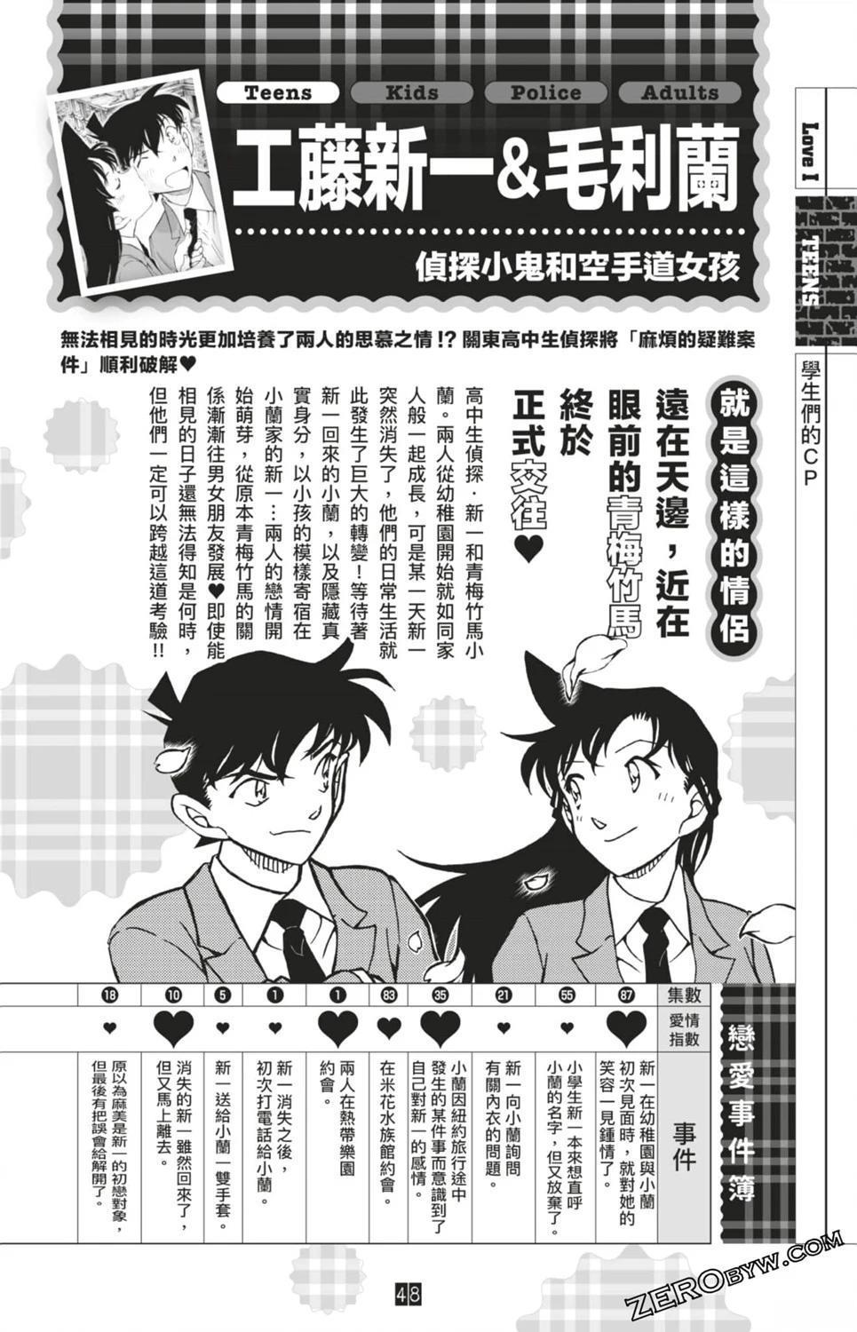 LOVE+PLUS超百科全书282