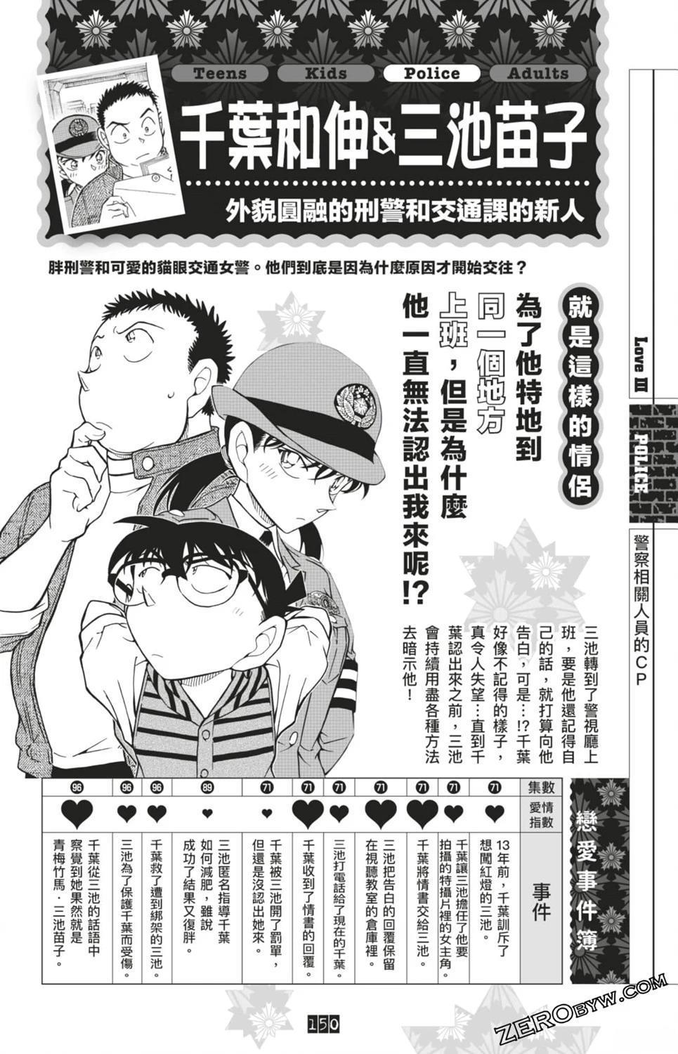 LOVE+PLUS超百科全书150