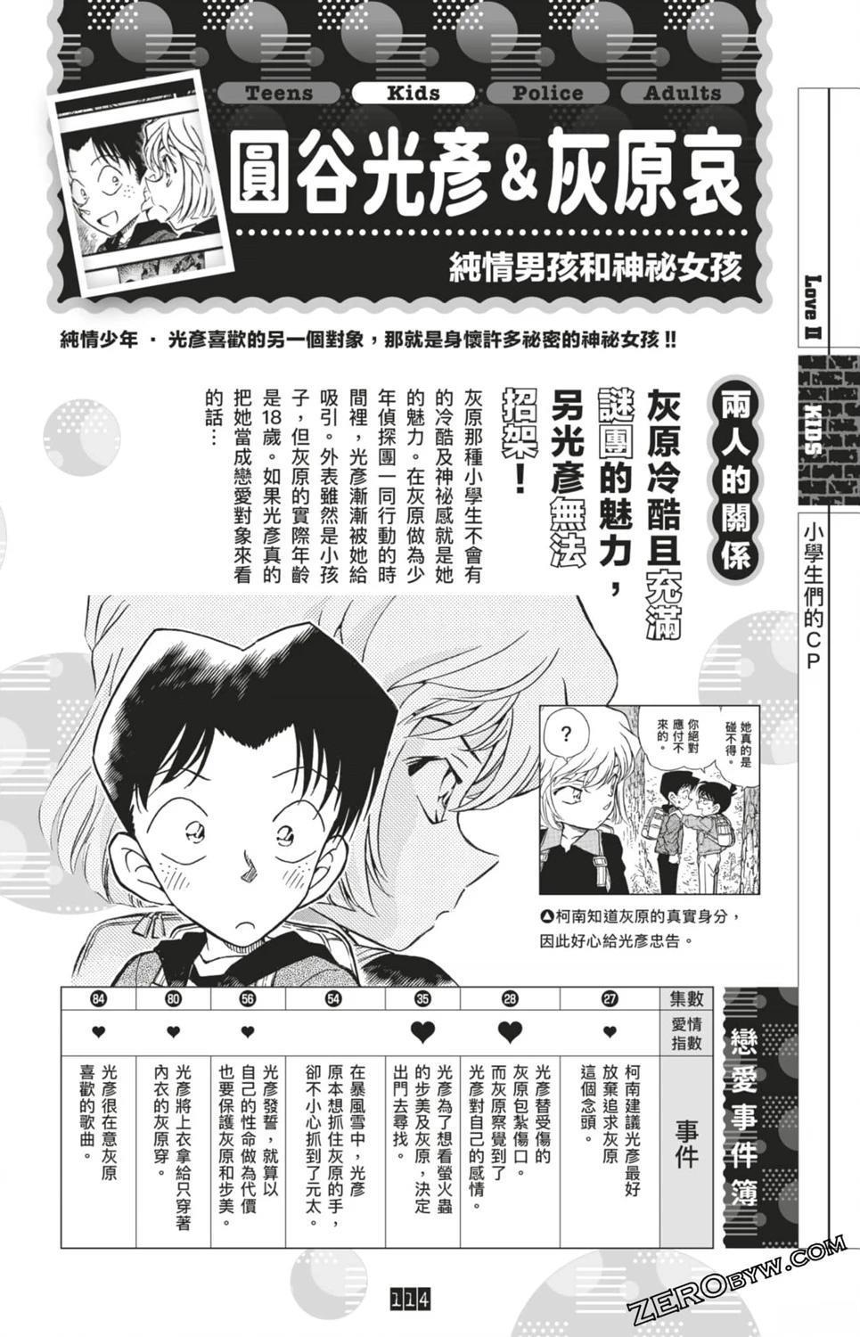 LOVE+PLUS超百科全书348