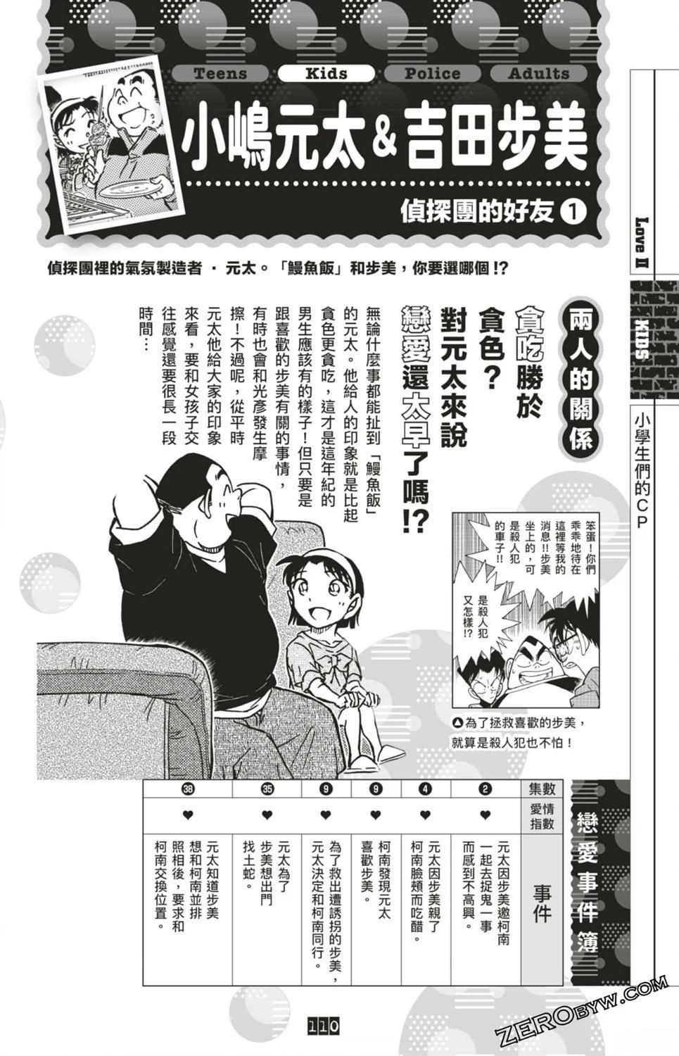 LOVE+PLUS超百科全书110