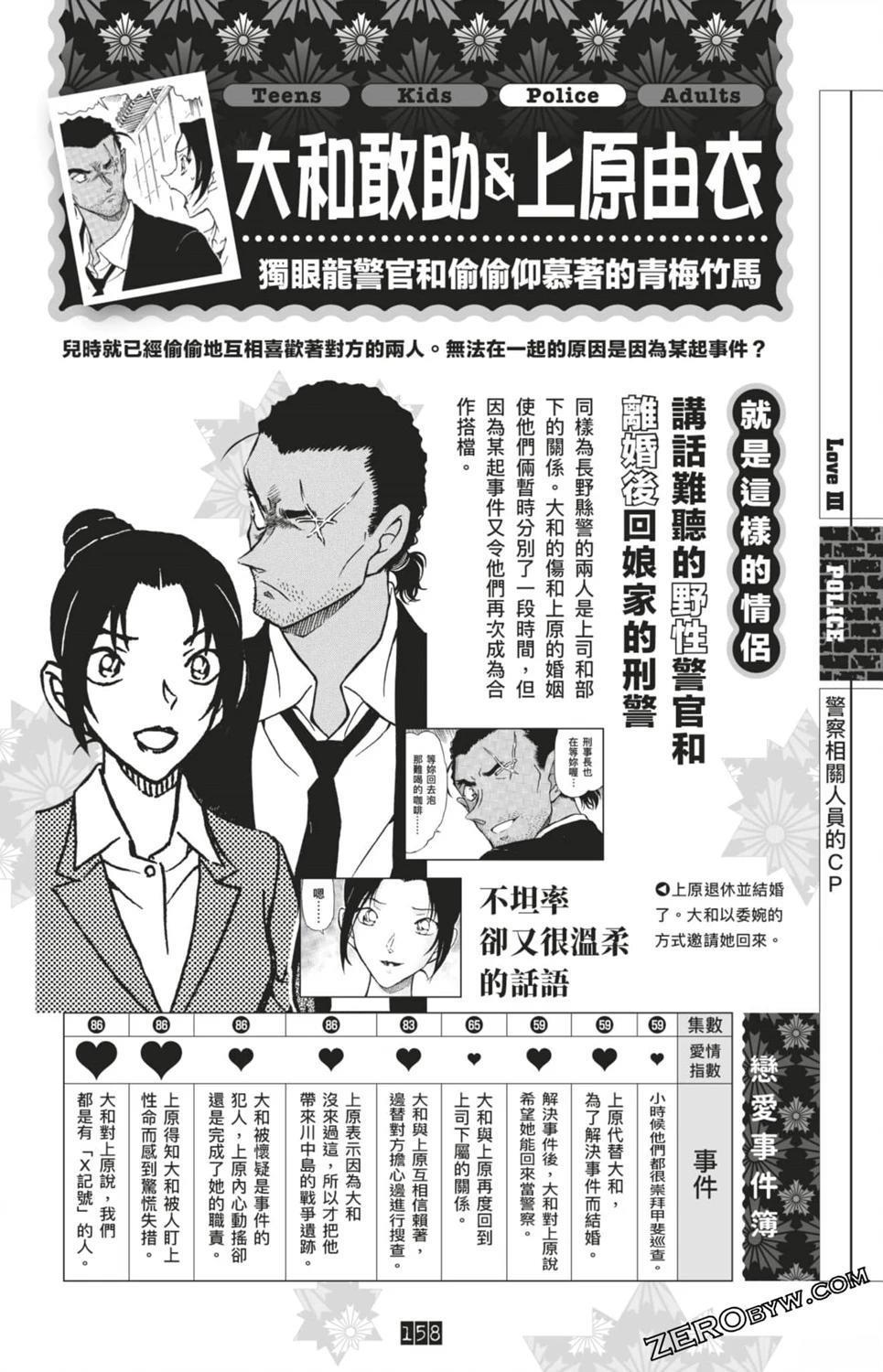 LOVE+PLUS超百科全书158