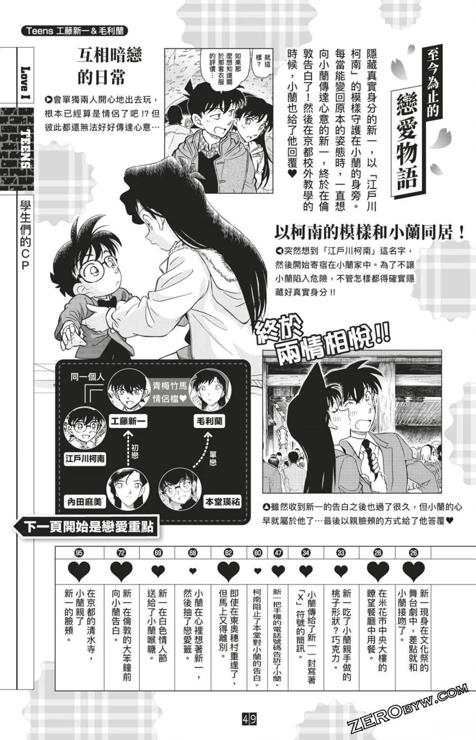 LOVE+PLUS超百科全书49