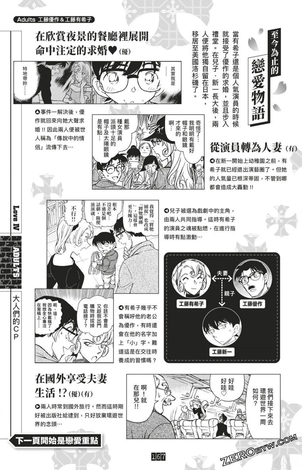 LOVE+PLUS超百科全书167