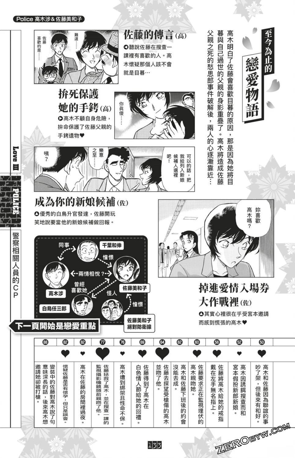 LOVE+PLUS超百科全书133