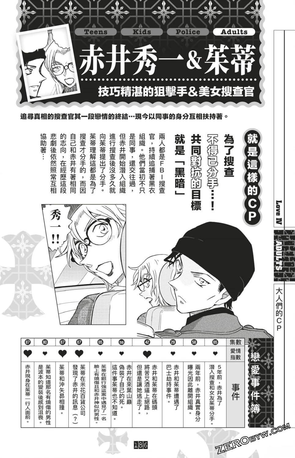 LOVE+PLUS超百科全书420