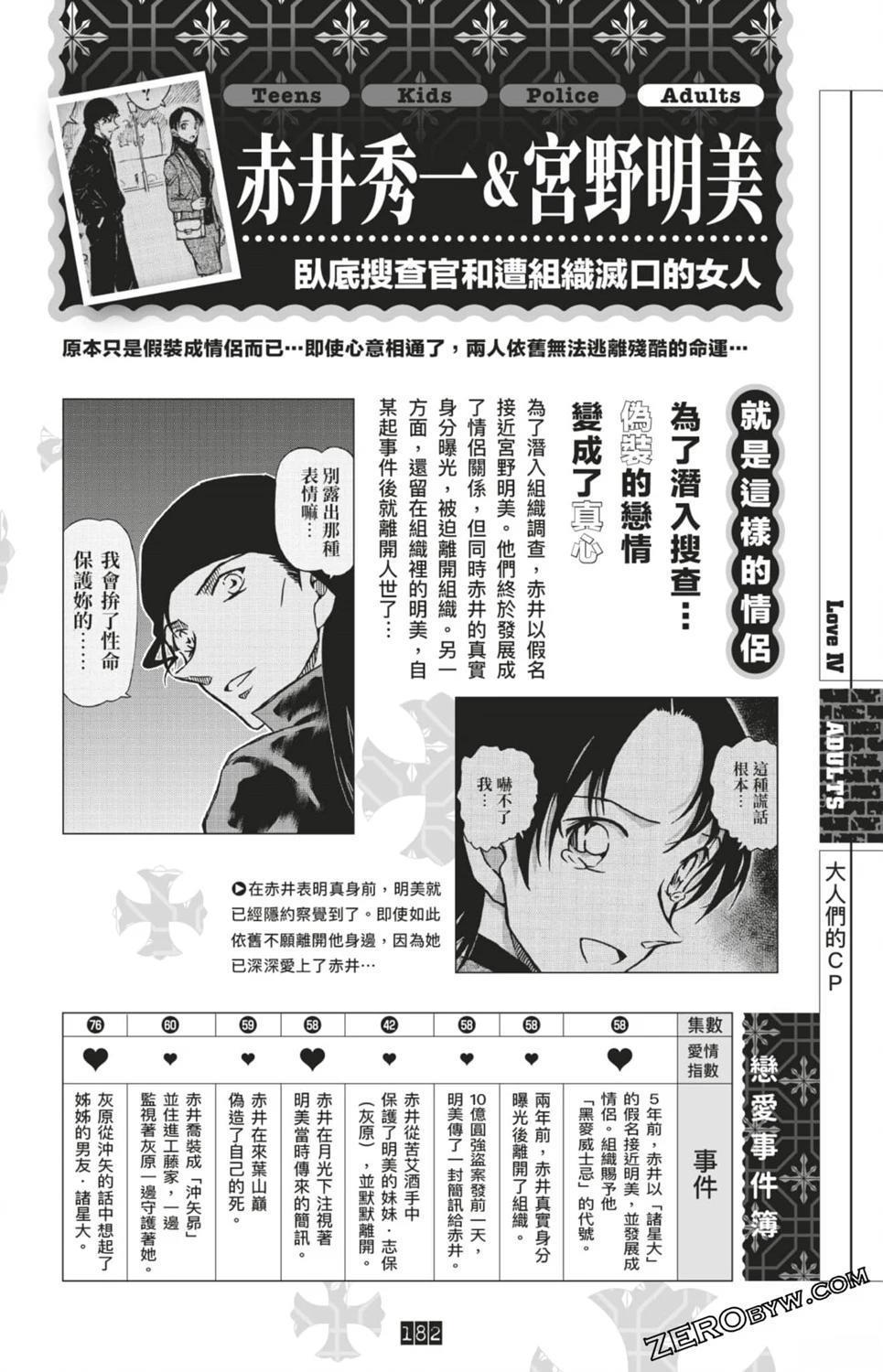 LOVE+PLUS超百科全书182