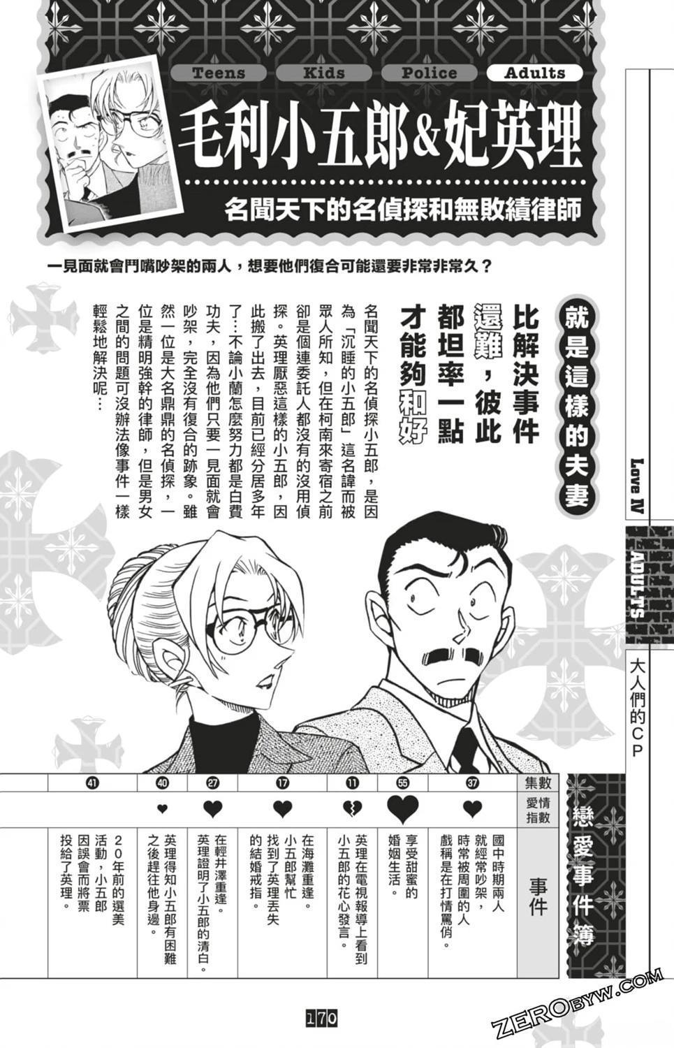 LOVE+PLUS超百科全书170