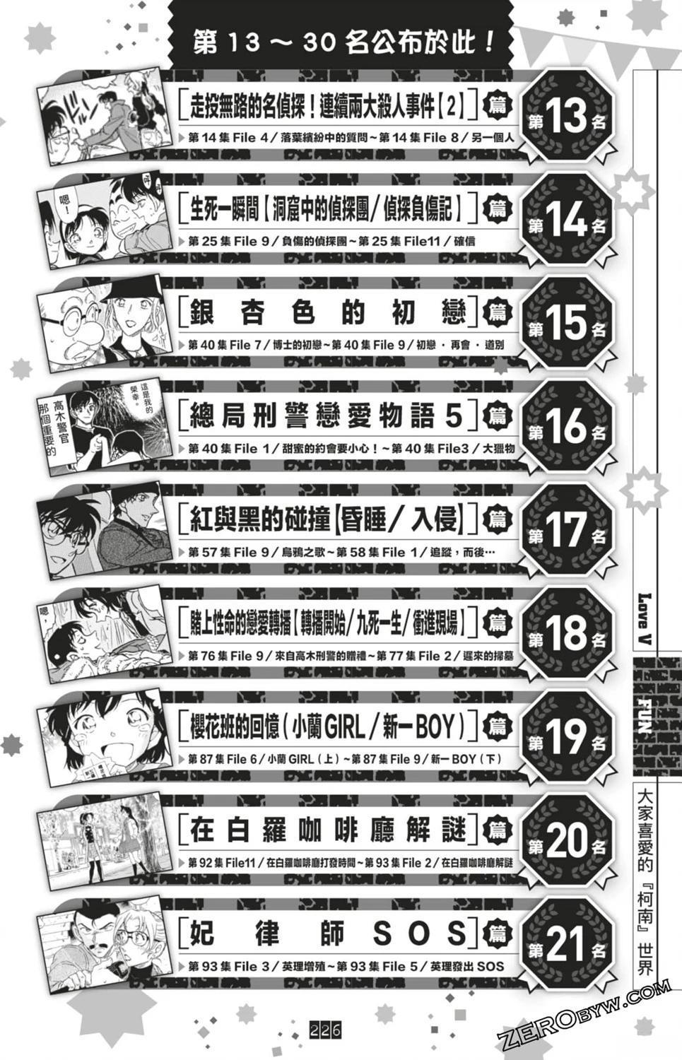 LOVE+PLUS超百科全书460