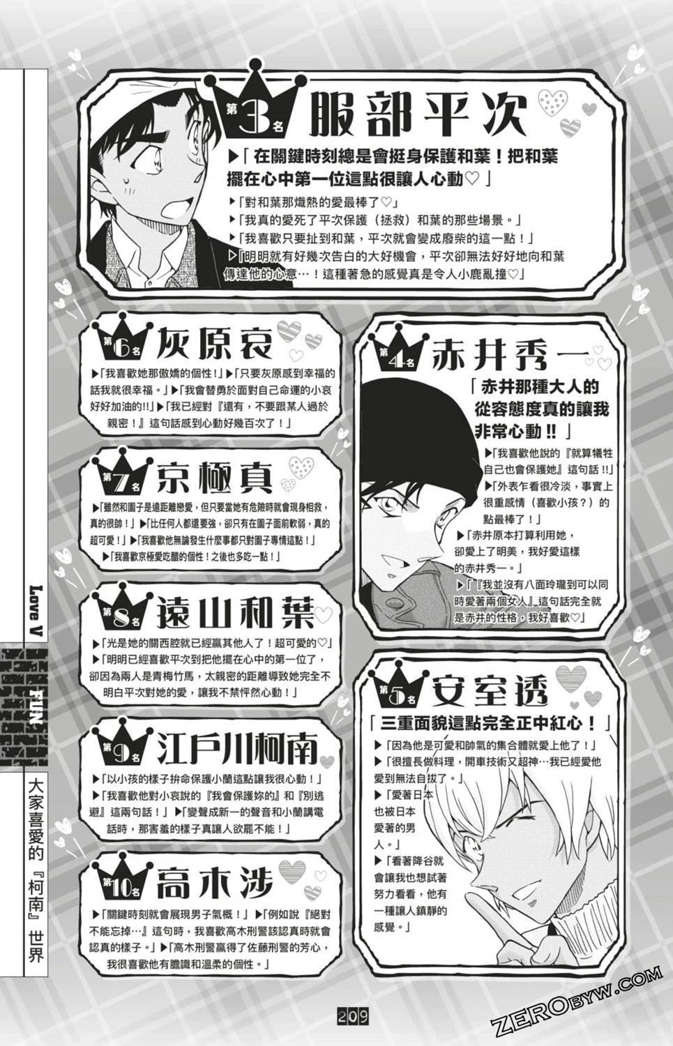 LOVE+PLUS超百科全书443