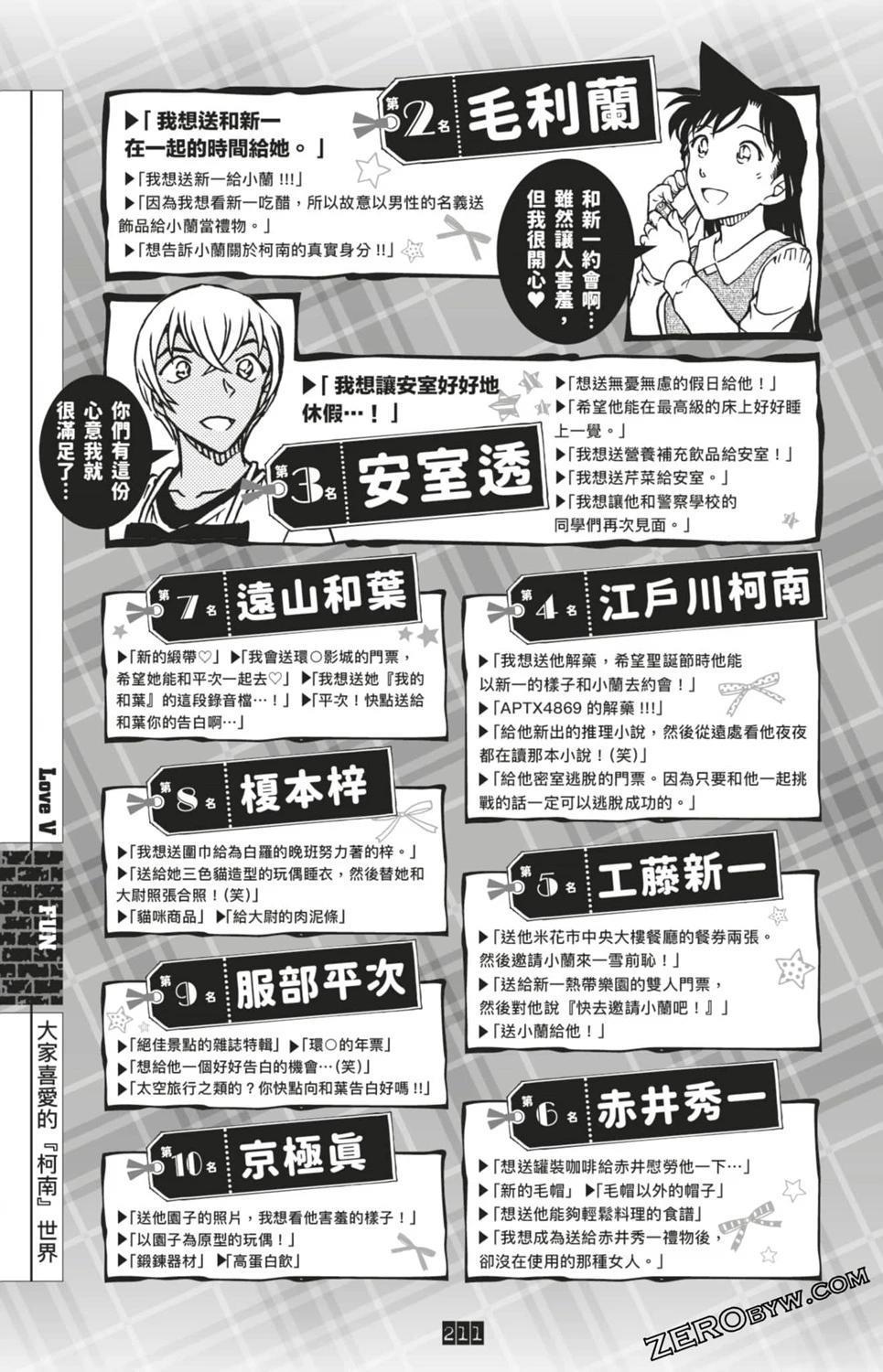 LOVE+PLUS超百科全书211