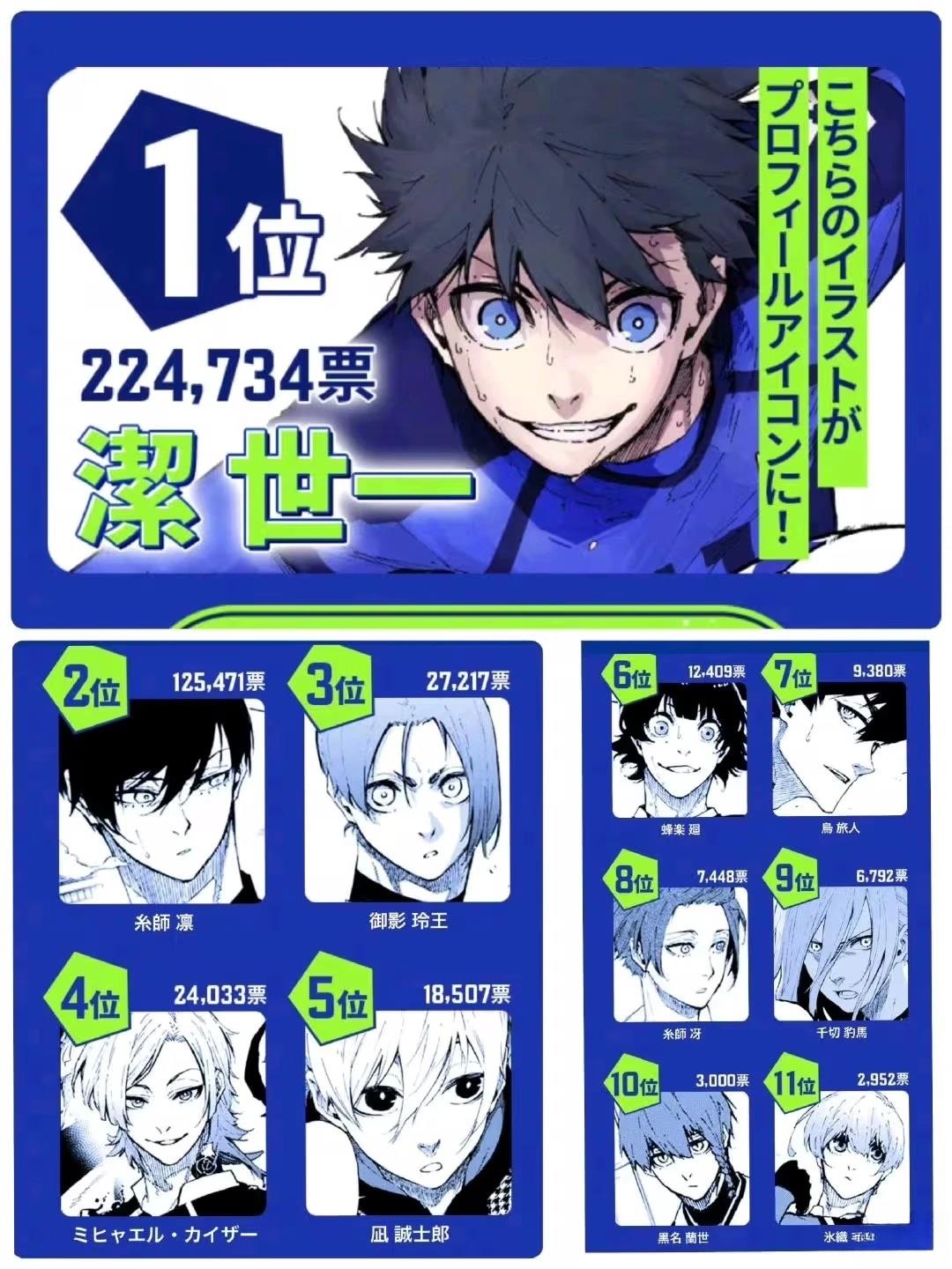 第3次人气投票1