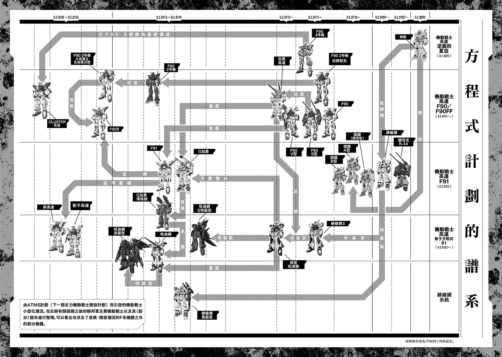 月刊机动兵器1-2170