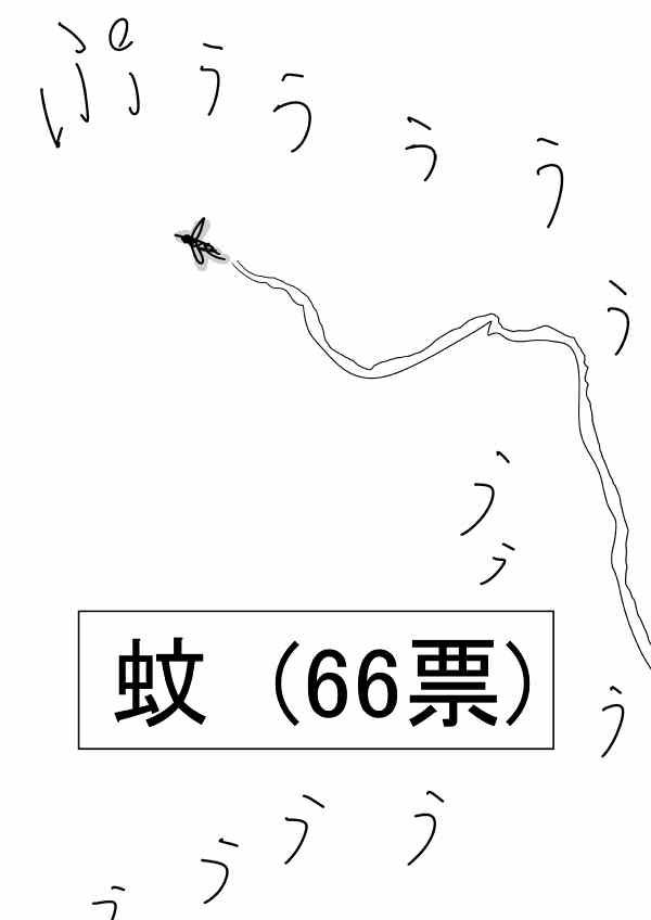 原作人气投票237