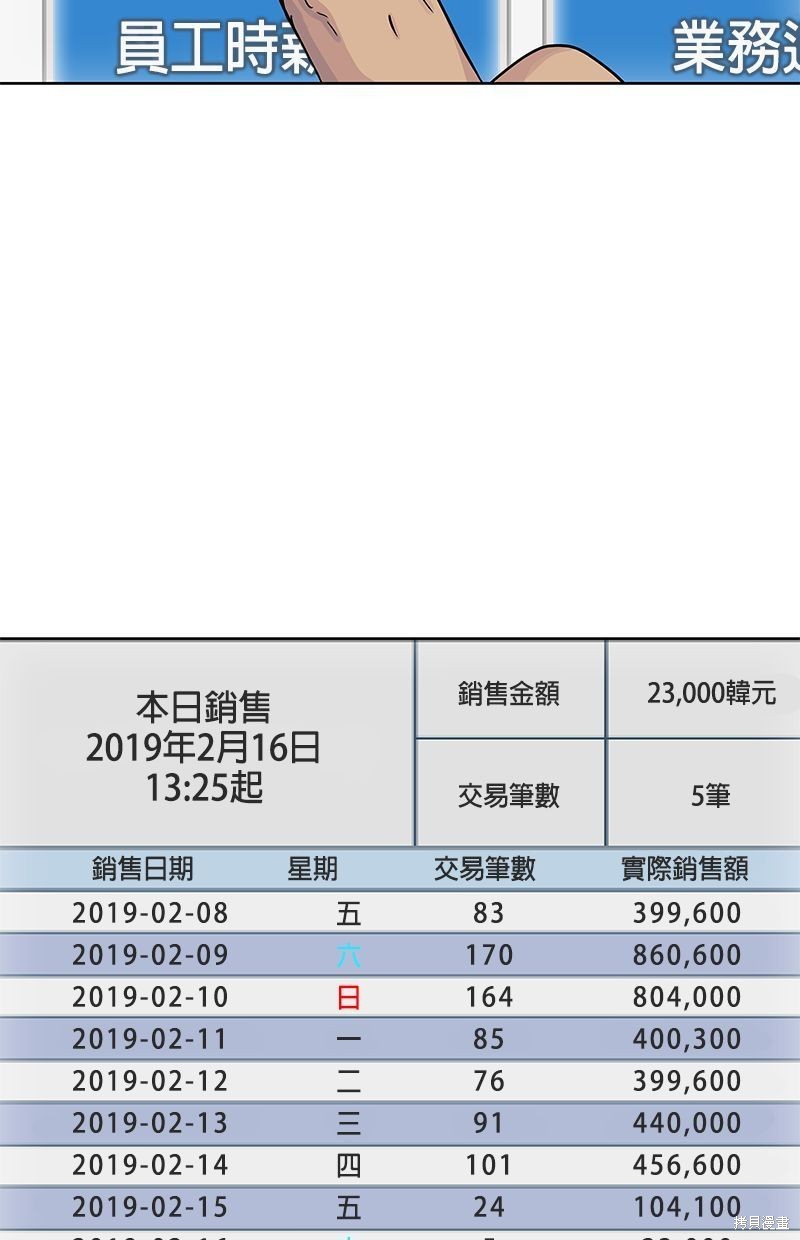 第93话50