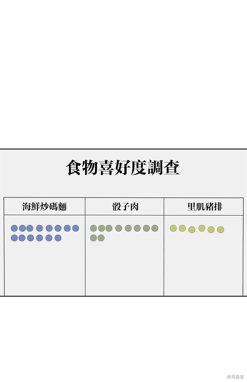 第121话5