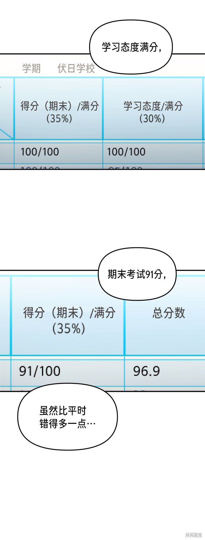 第19话3