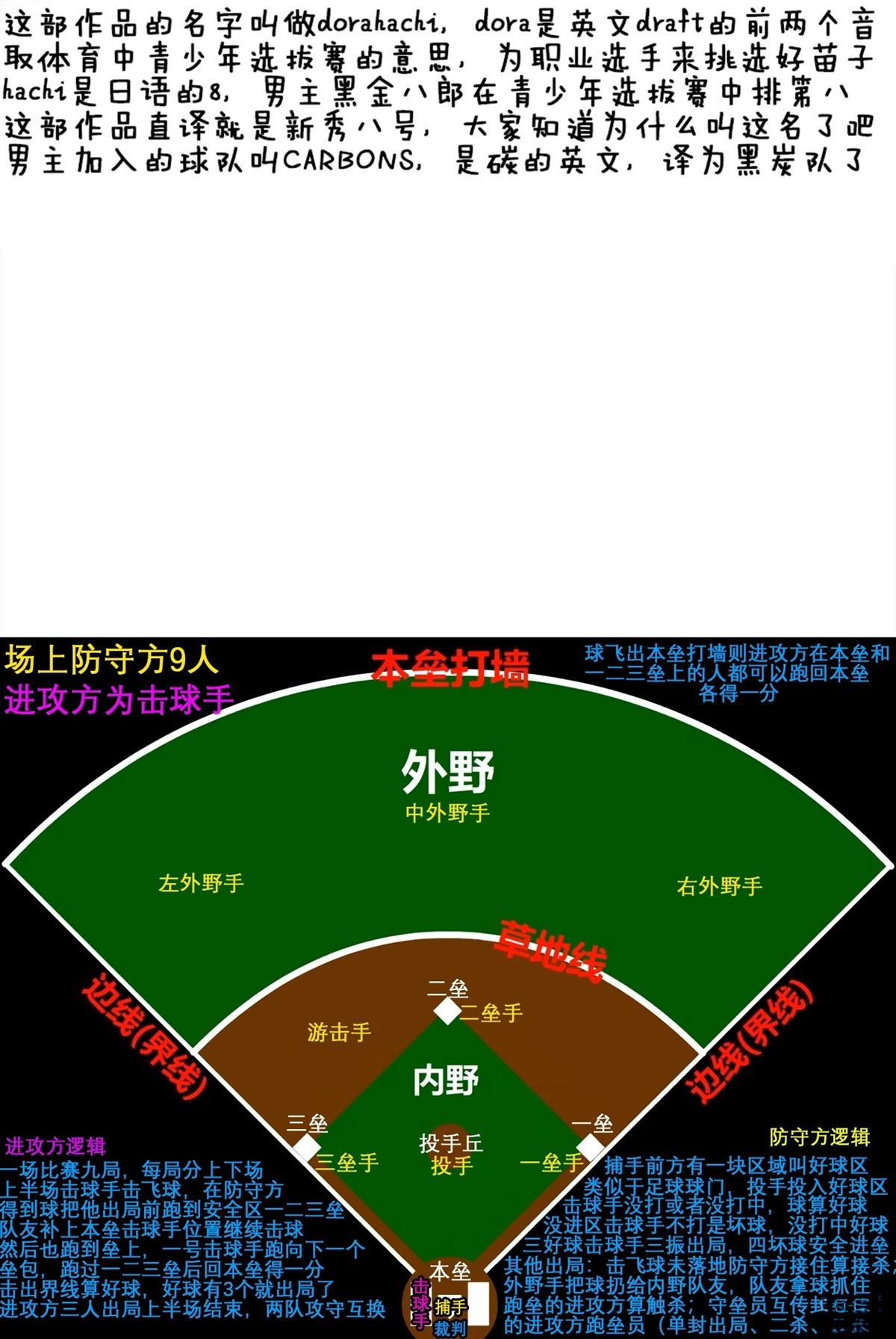 第1话0