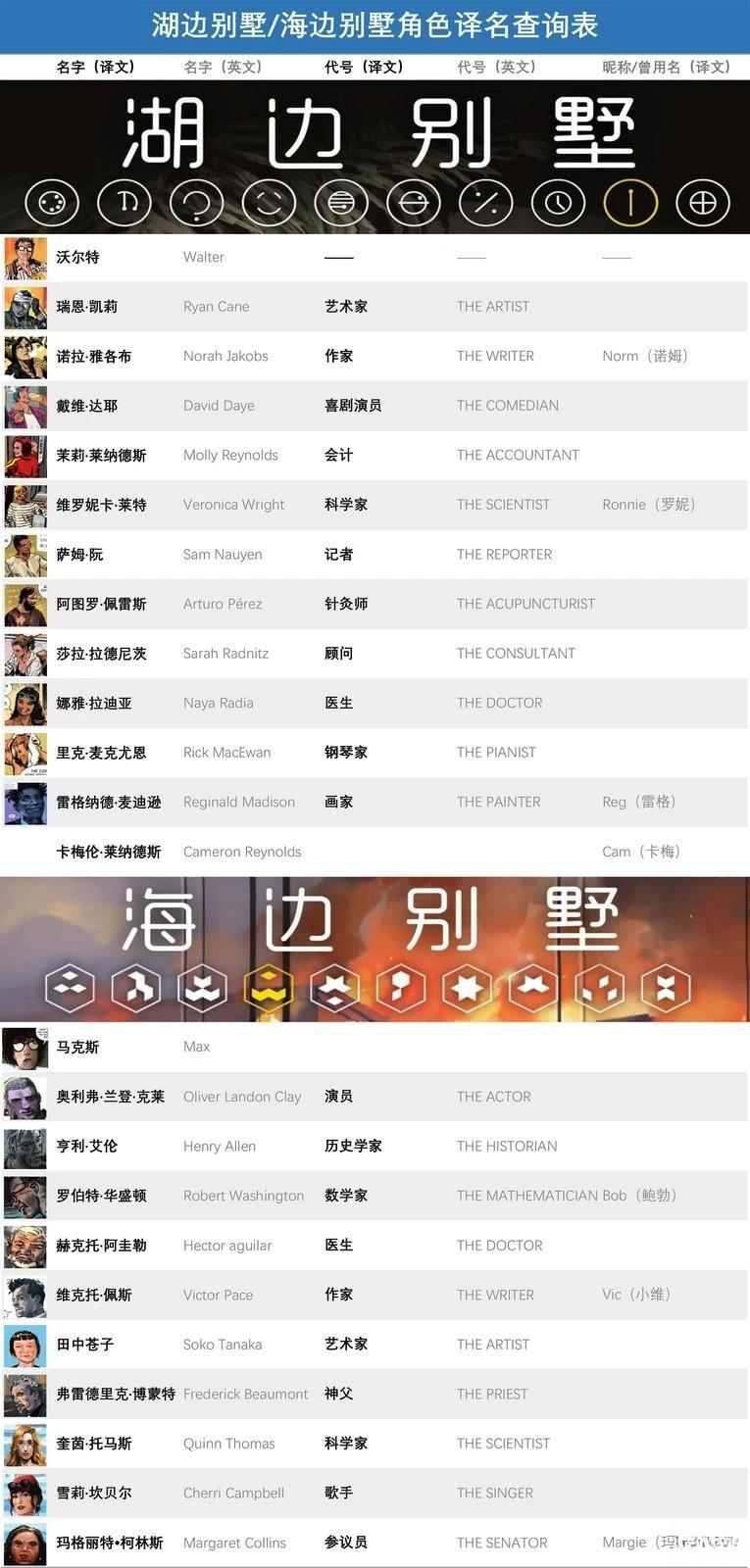 第1话1