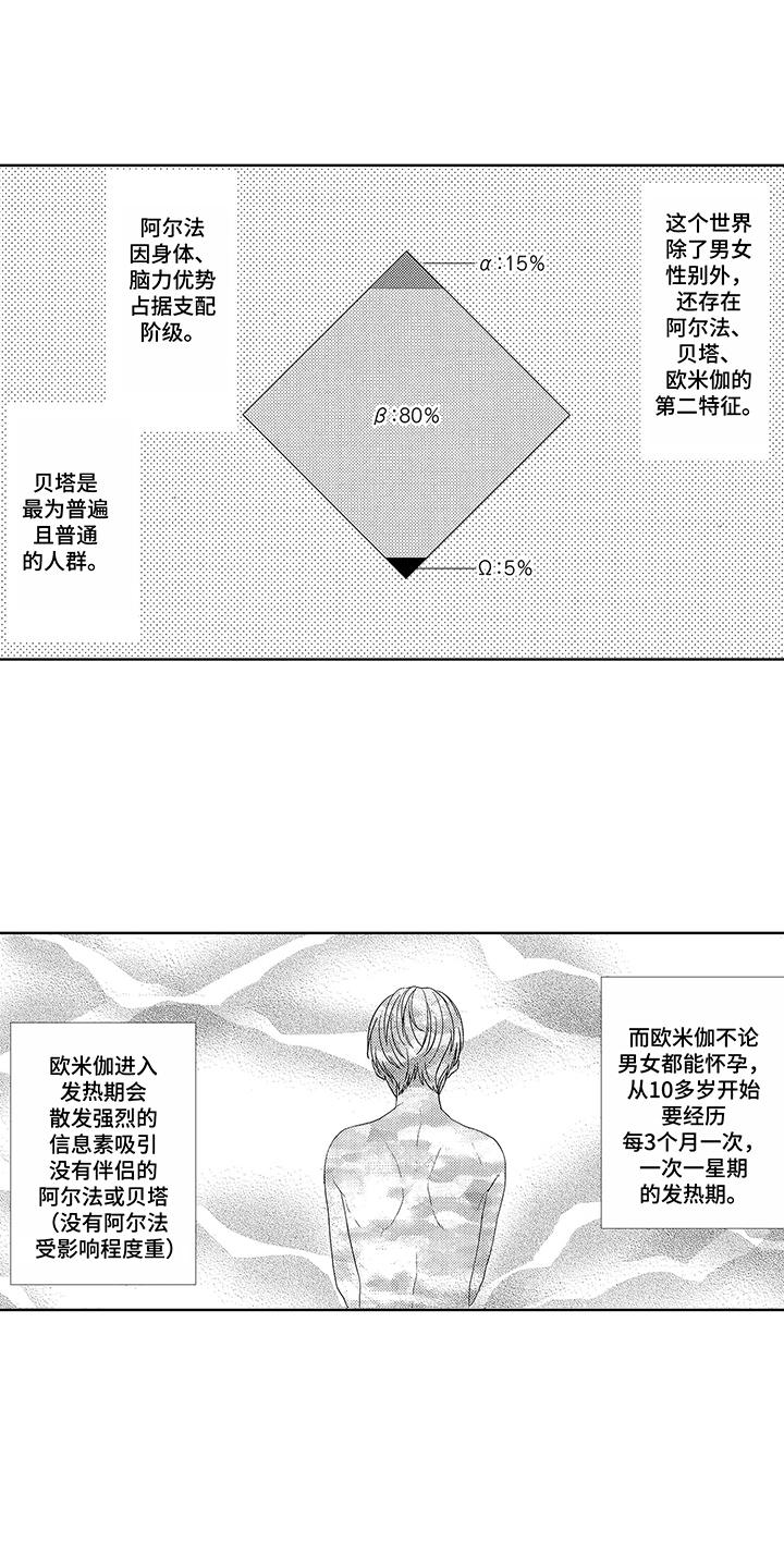 第1话0