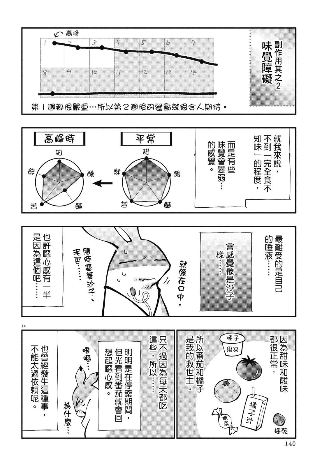 全一卷141